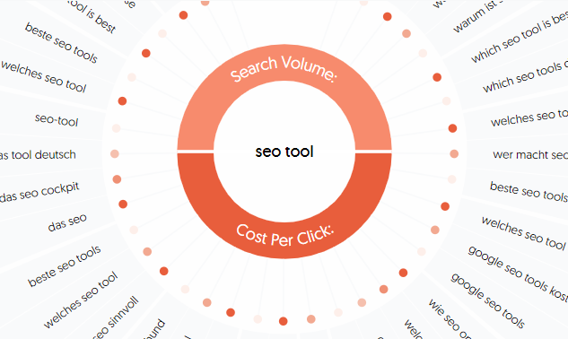 answer the public word wheel skrivanek