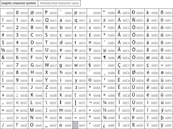 smileys unicode skrivanek gmbh